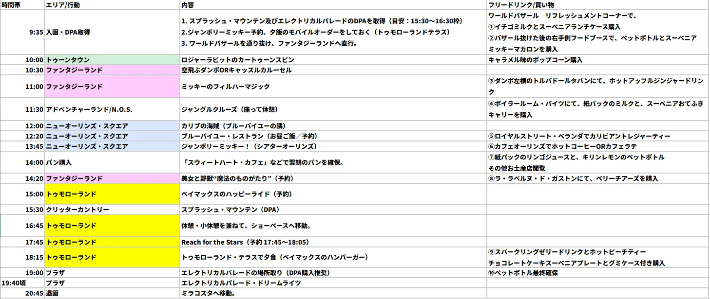 Hour-by-hour day one plan for Tokyo Disneyland with preschoolers